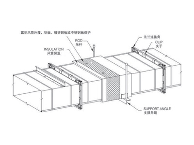 暖通空調工程